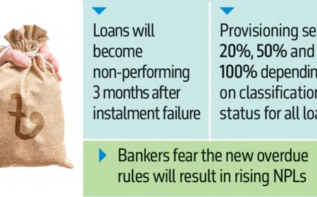 All loans and advances will be classified if they remain overdue for more than three months