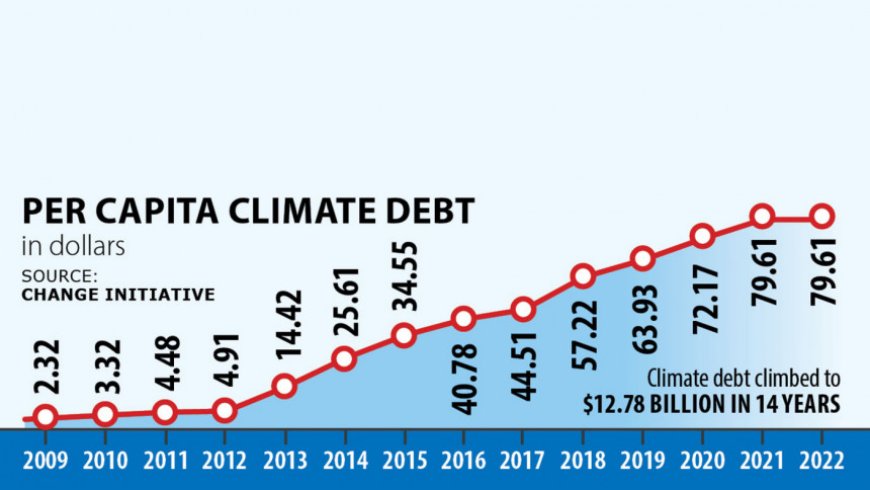 Bangladesh's climate debt continues to rise