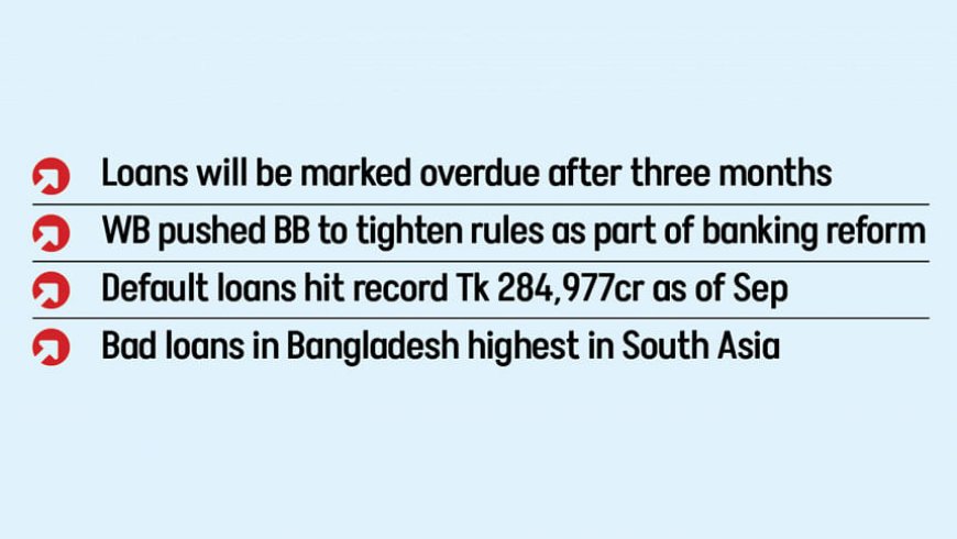 The number of defaulted loans could potentially double in the coming year