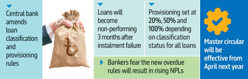 All loans and advances will be classified if they remain overdue for more than three months