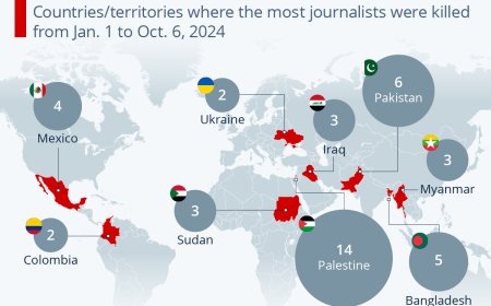 Bangladesh Ranked Among the Most Dangerous Countries for Journalists: RSF