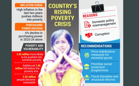 Rising inflation drives 17.8 million Bangladeshis to the edge of poverty