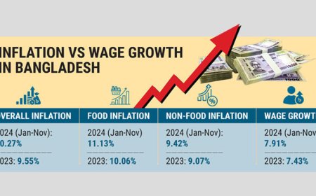 Rising inflation placed significant financial strain on individuals