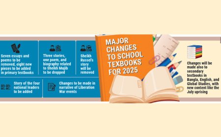 Major Changes Ahead for Bangla and English Textbooks at Primary and Secondary Levels