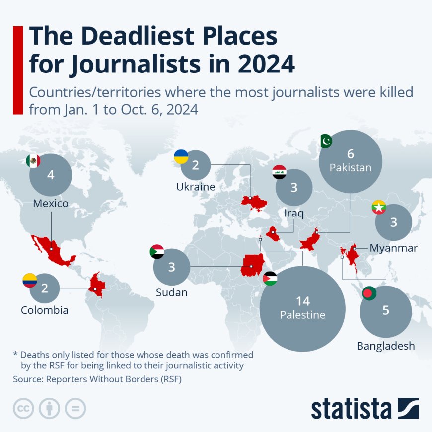 Bangladesh Ranked Among the Most Dangerous Countries for Journalists: RSF