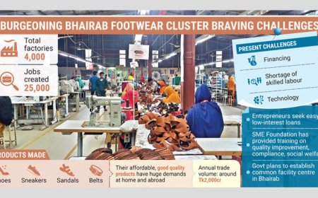 Bhairab's shoemakers are advancing towards growth despite facing challenges