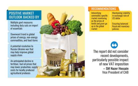 Ramadan Essentials: BTTC Predicts Stable Market Conditions