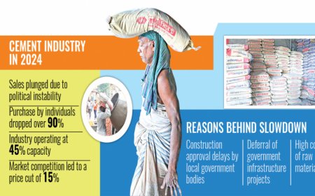 The cement industry faces difficulties due to ongoing political and economic challenges