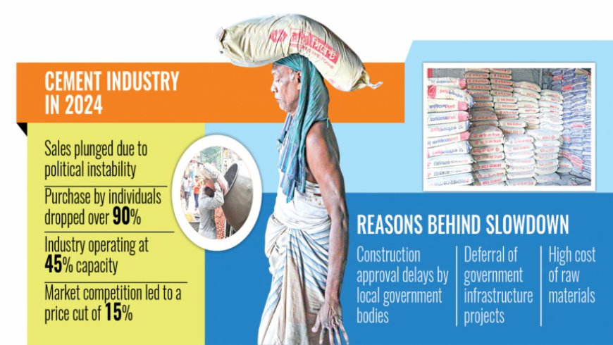 The cement industry faces difficulties due to ongoing political and economic challenges