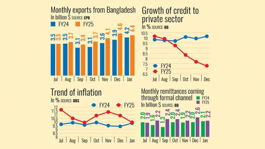 Six months of interim rule: Fragile trust, struggling economy