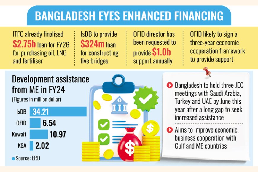 Government takes steps to strengthen economic relations with Middle Eastern countries