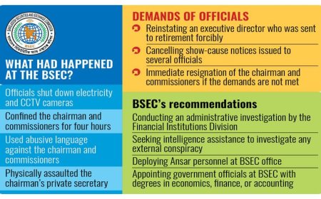 Chaos at BSEC intended to obstruct corruption investigation