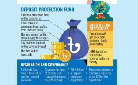 Depositors to receive a maximum of Tk 2 lakh in the event of bank liquidation