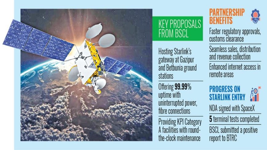 Satellite firm seeks collaboration to accelerate Starlink’s launch