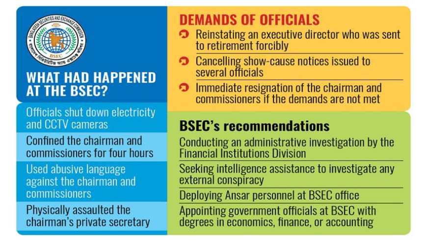 Chaos at BSEC intended to obstruct corruption investigation