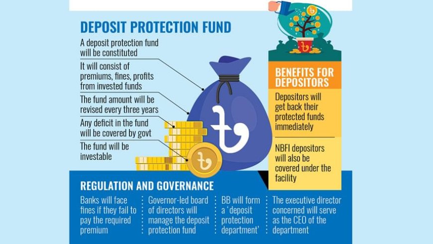 Depositors to receive a maximum of Tk 2 lakh in the event of bank liquidation