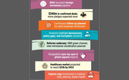 "Investment Talks End, Work Begins: BIDA Eyes Next Phase"