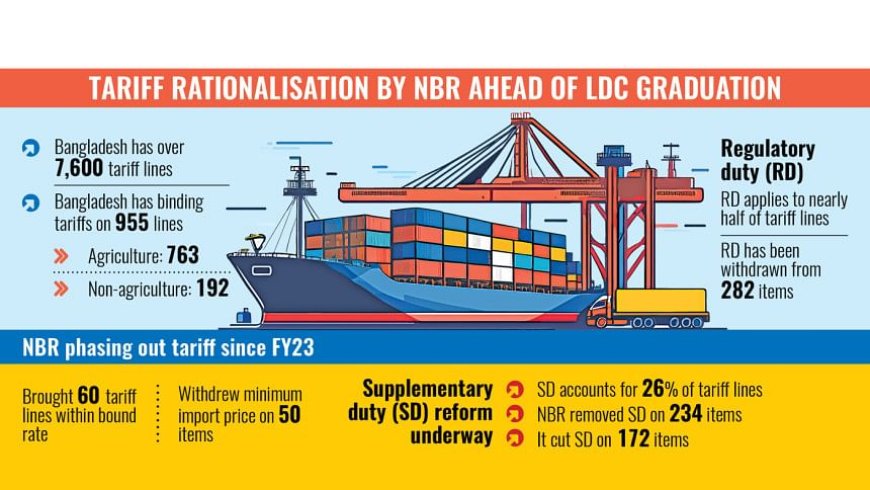 Govt Set to Adjust Tariffs on Nearly 350 Item