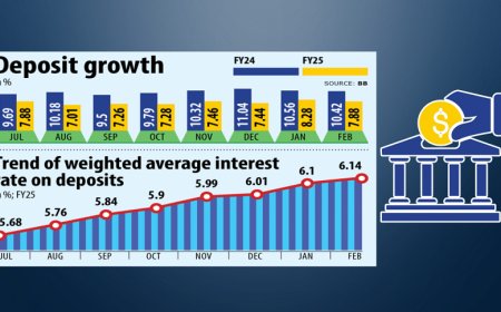 Banks Witness Slow Deposit Growth Amid Inflation Pressure on Savers
