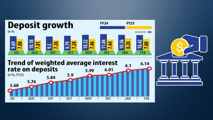 Banks Witness Slow Deposit Growth Amid Inflation Pressure on Savers