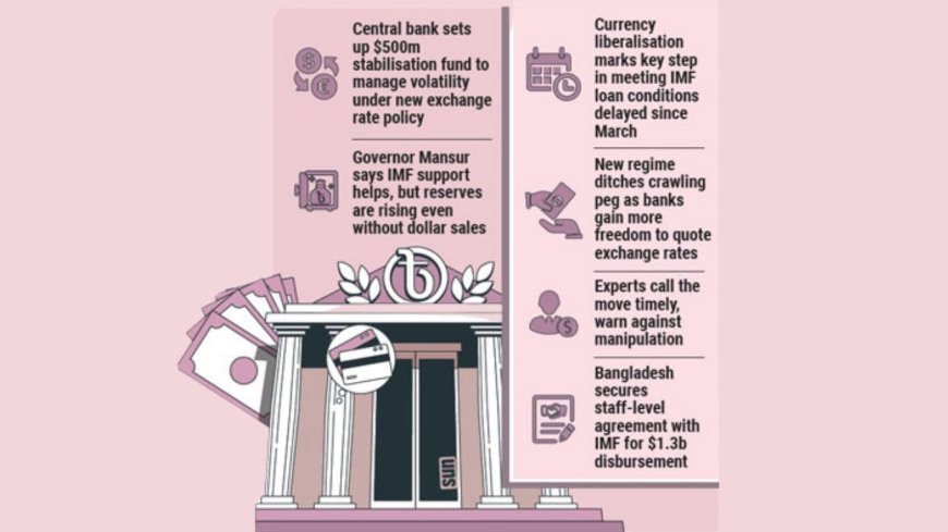$3.5b in Foreign Loans Expected by June as Bangladesh Bank Backs Market-Driven Exchange Rate