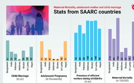 UNFPA Report: 51% of Girls Married Before 18 in Bangladesh
