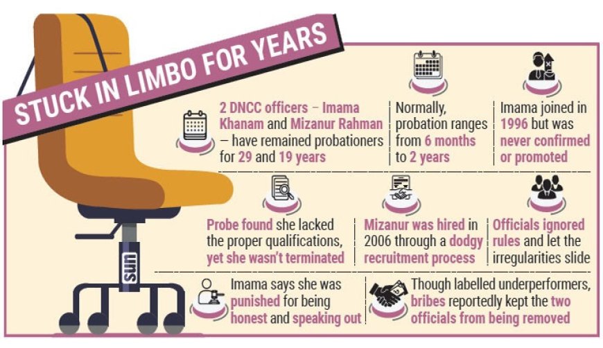 NO PROMOTION, NO TERMINATION, How Two DNCC Officials Remained ‘Probationers’ for Decades Amid Manipulated Recruitment