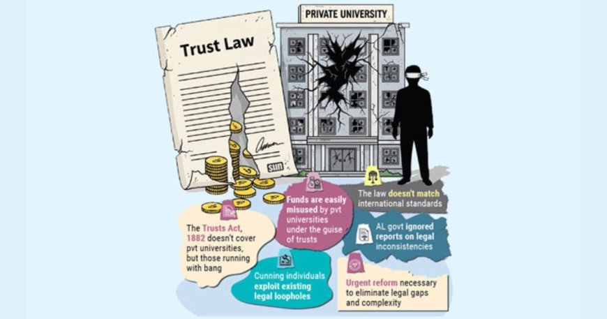 Outdated Trust Law Breeds Exploitation and Corruption in Bangladesh