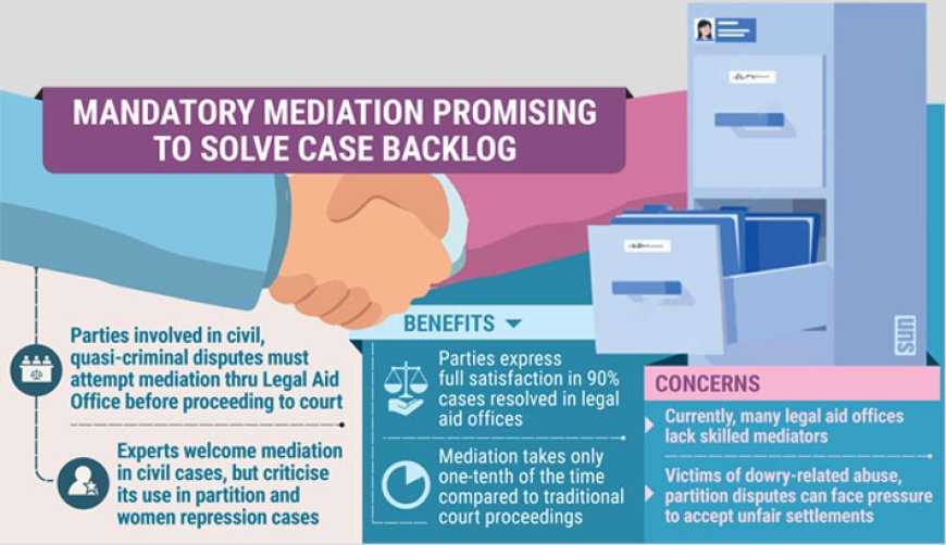 Mandatory Mediation: A New Chapter in Justice Amid Lingering Concerns