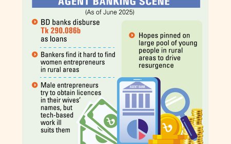 Rural Deposits Reach Tk 1.24 Trillion by June; Remittance Inflows Hit Tk 1.834 Trillion