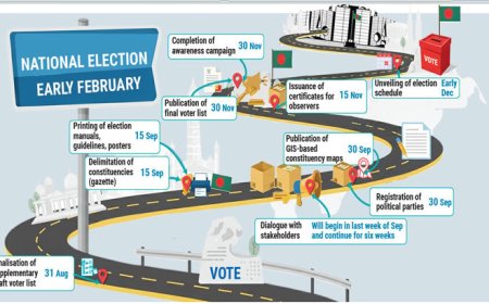 Election Commission unveils roadmap for upcoming national polls