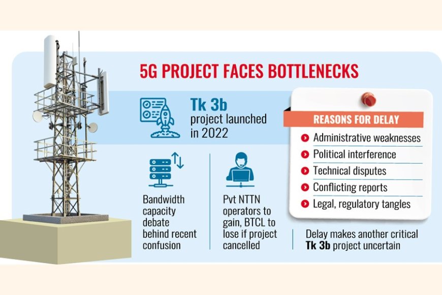 BTCL's 5G rollout hits roadblock amid controversy