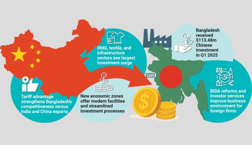 Chinese investments flow into Bangladesh