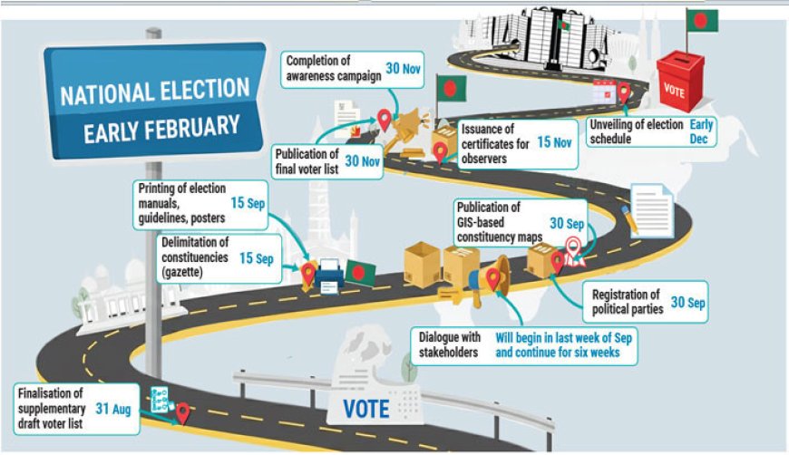 Election Commission unveils roadmap for upcoming national polls