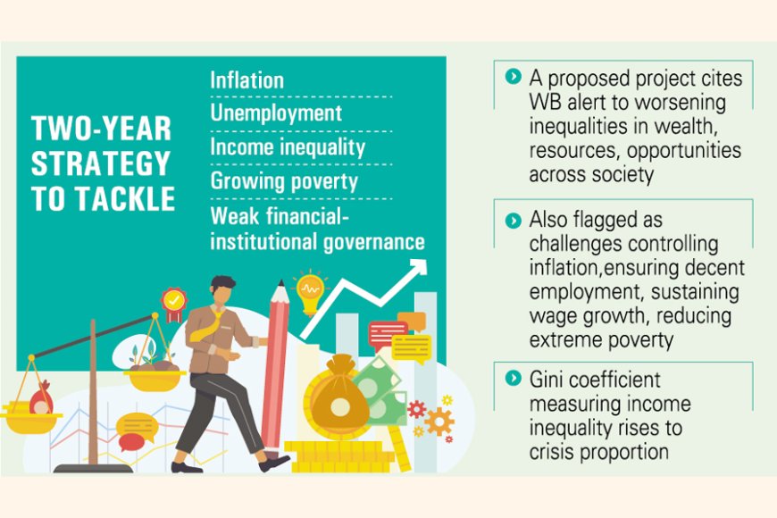 Interim Govt's Taskforce Prescribes Remedies For Crises, A Two-Year Strategy To Address Economic Ills Underway