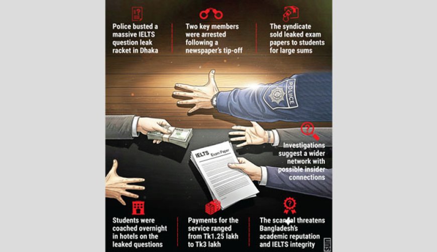 Massive IELTS Exam Paper Leak Racket Exposed