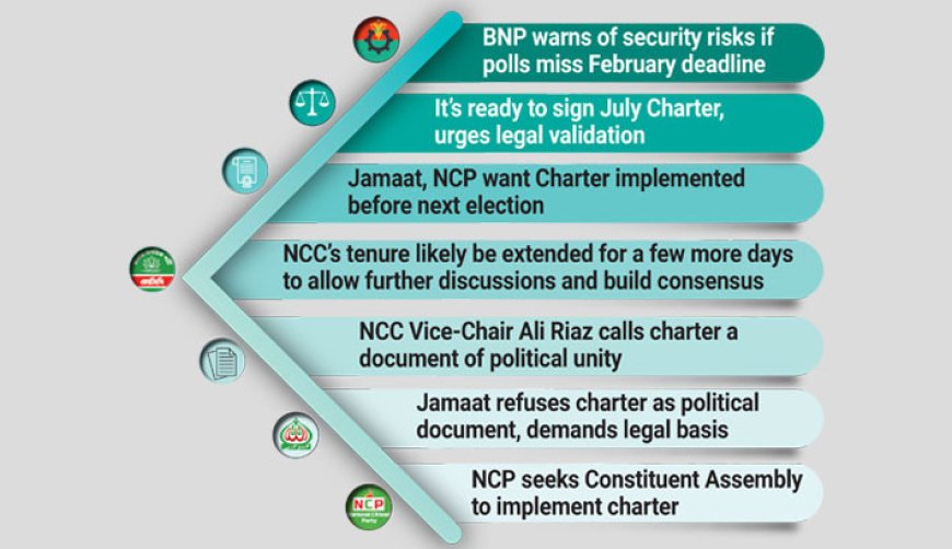 Fair, Festive February Polls Hinge On Consensus