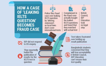 IELTS Question ‘Leak’ Exposes Legal Loophole