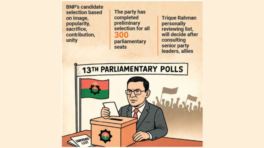 BNP Readies for National Polls, Tarique to Finalize Candidates Upon Return