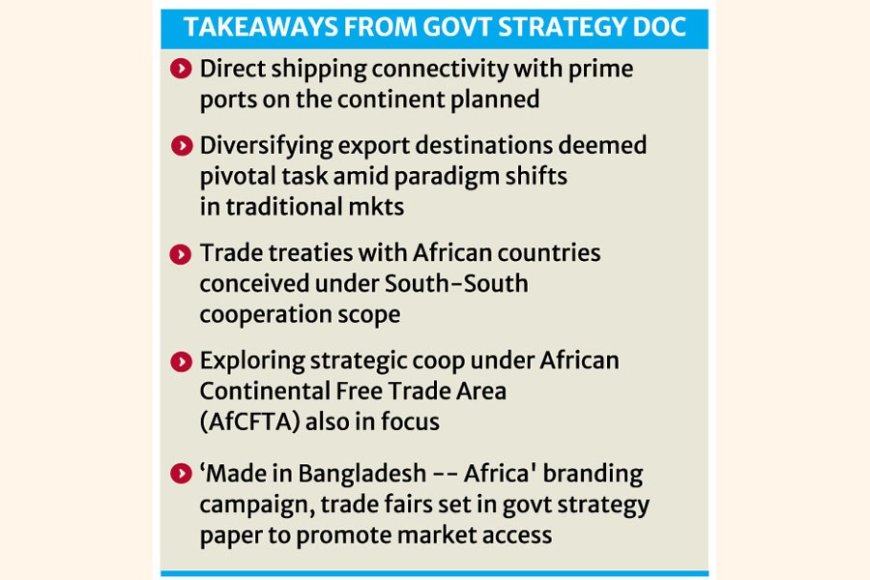 Target $2.5 B Export to SADC Bloc