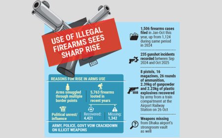 Tensions escalate as a surge of illegal arms fuels pre-election unease