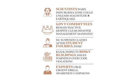 Aftershocks jolt parts of the country; experts caution a major earthquake could follow