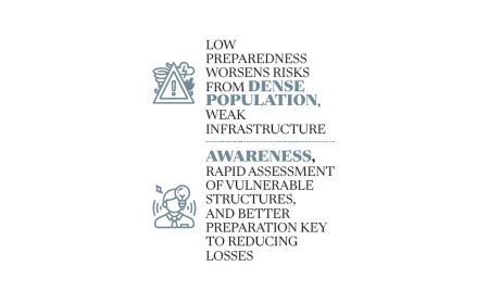 Seven tremors in a matter of days: experts caution that a major earthquake could hit at any moment