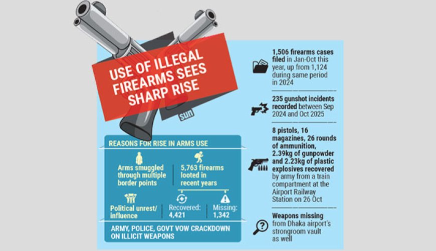 Tensions escalate as a surge of illegal arms fuels pre-election unease