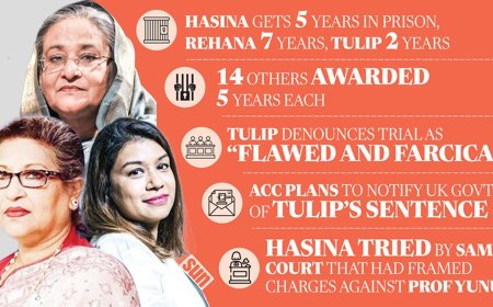 Rehana and Tulip have been sentenced alongside Sheikh Hasina in the Purbachal corruption case