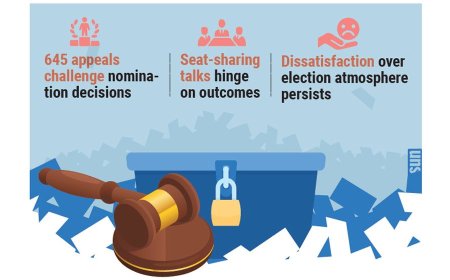 Political parties await the Election Commission’s decision as appeal hearings begin today