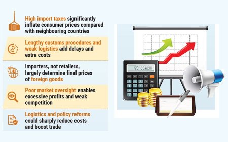 Why are imported goods comparatively more expensive in Bangladesh?