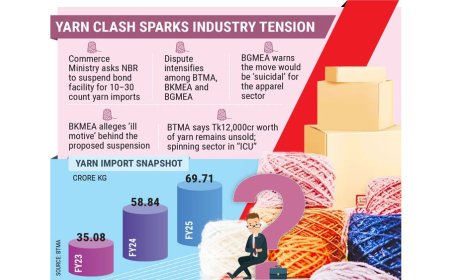 The government is planning to suspend the import of bonded yarn.