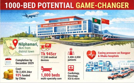China-funded 1,000-bed hospital set to transform northern Bangladesh