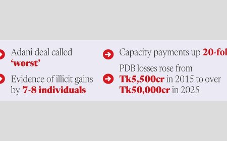 Country loses nearly Tk6,000 crore annually due to Adani power deal